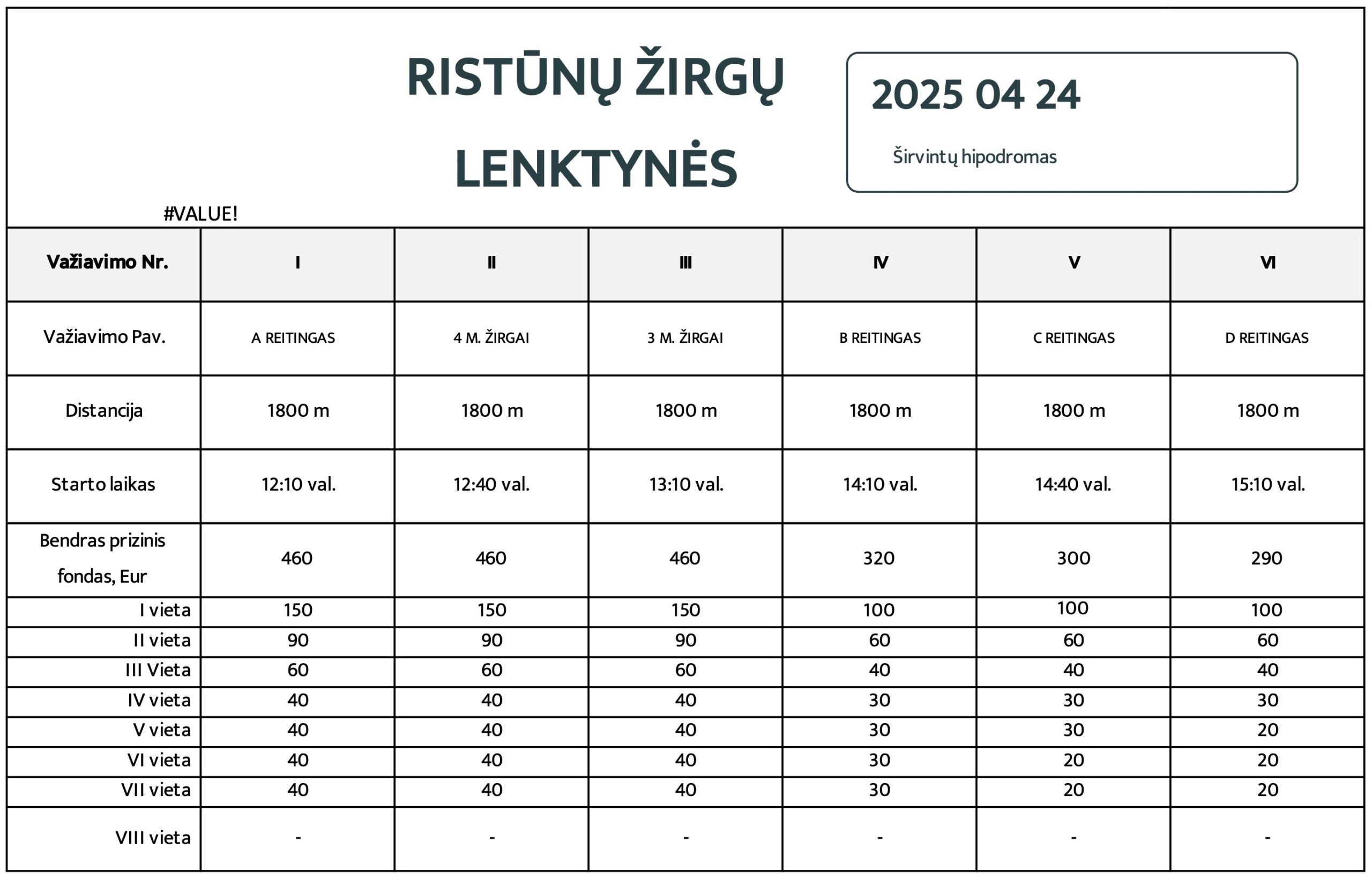 Paraisku teikimas formos 2025